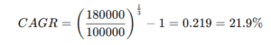 CAGR Calculator